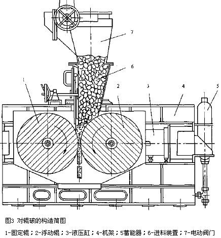 雙齒輥破碎機結構圖