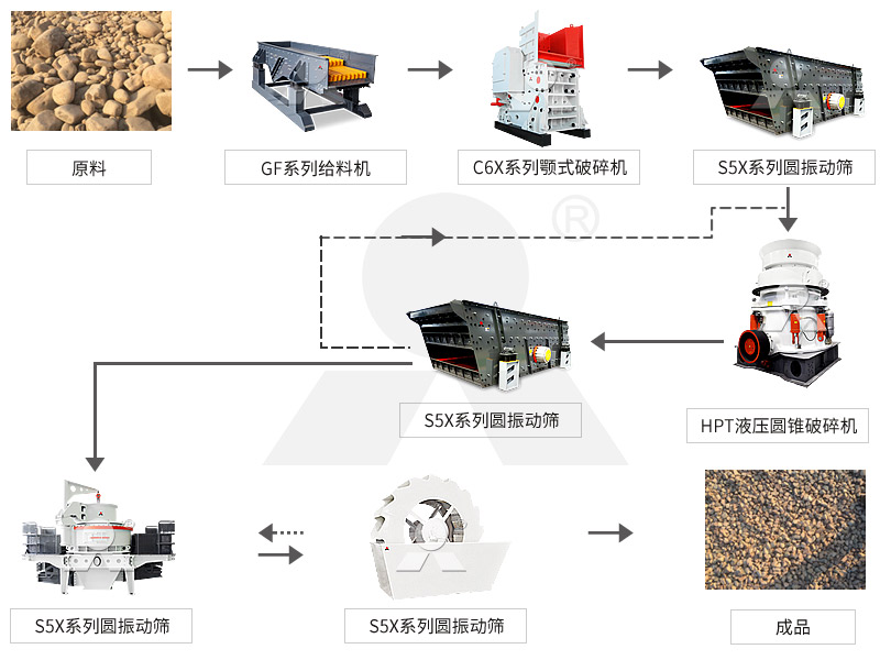 機制砂生產(chǎn)線 機制砂生產(chǎn)線