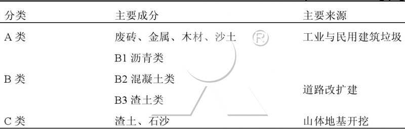 重慶市建筑垃圾分類管理