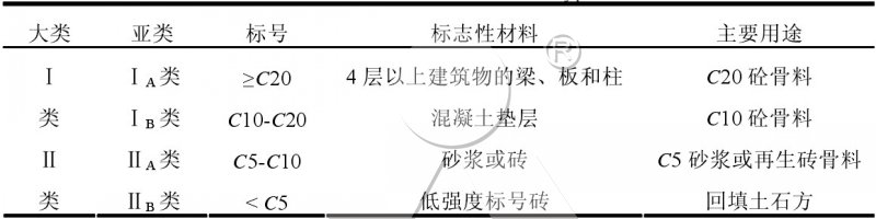 建筑垃圾分類 建筑垃圾分類
