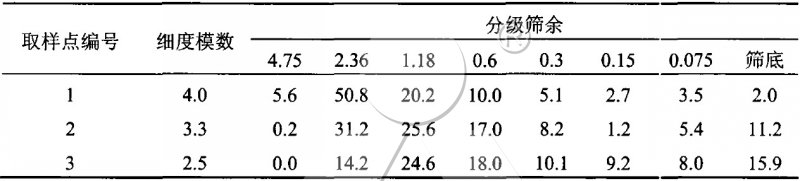 料堆離析對機制砂的影響