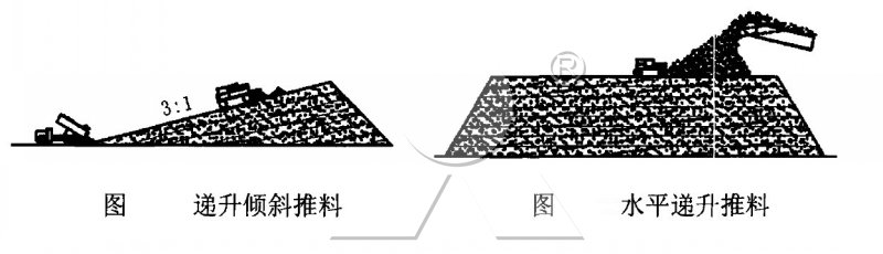 機制砂堆放形式