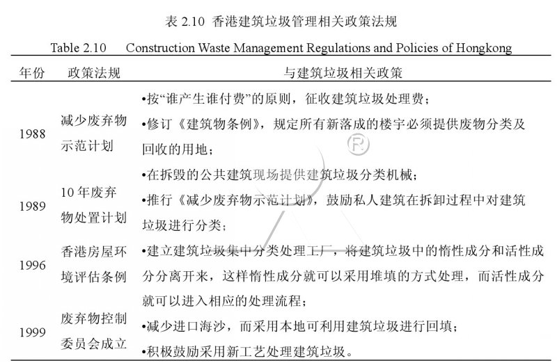 香港建筑垃圾相關法規 香港建筑垃圾相關法規