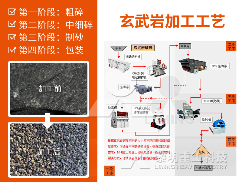玄武巖破碎設備