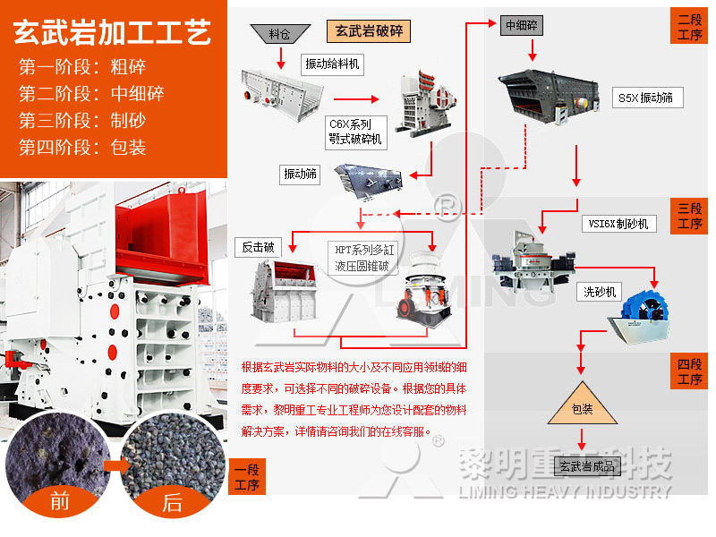玄武巖加工生產線 玄武巖加工生產線