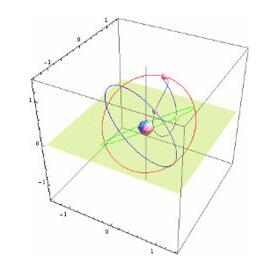 日本的準(zhǔn)天頂系統(tǒng)，是目前世界上最小的導(dǎo)航系統(tǒng)