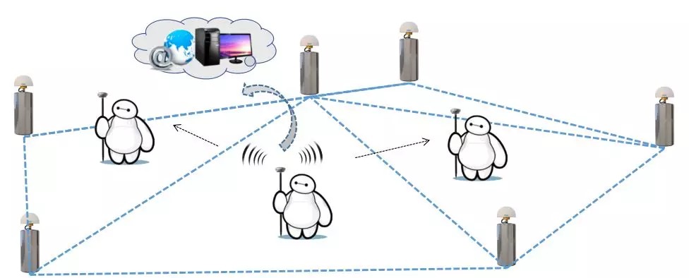 CORS賬號(hào)費(fèi)用高怎么辦？網(wǎng)絡(luò)中繼可實(shí)現(xiàn)帳號(hào)共享